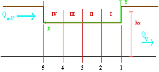 Figura 6.2.6. : Sfioratore laterale [A] posizione sistema di riferimento e individuazione sezioni e tratti
