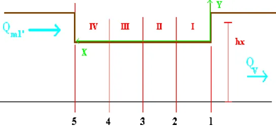 Figura 6.2.2.: Sfioratore laterale [A] posizione sistema di riferimento e individuazione sezioni e tratti