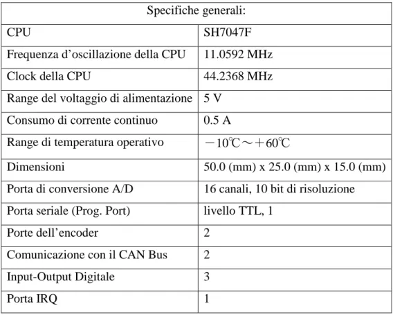 tab. 3.1 specifiche generali del microcontrollore[22]  