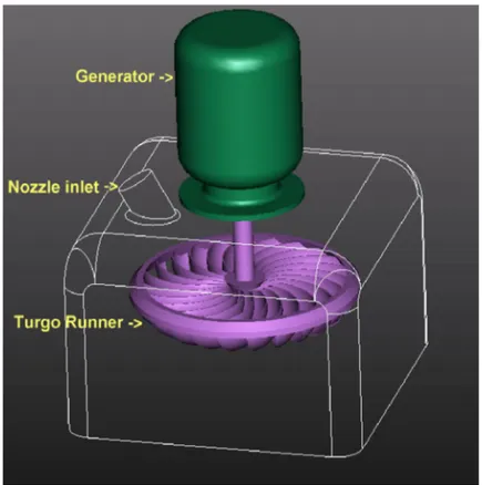 Fig. 3.3 Particolare girante Turgo. 