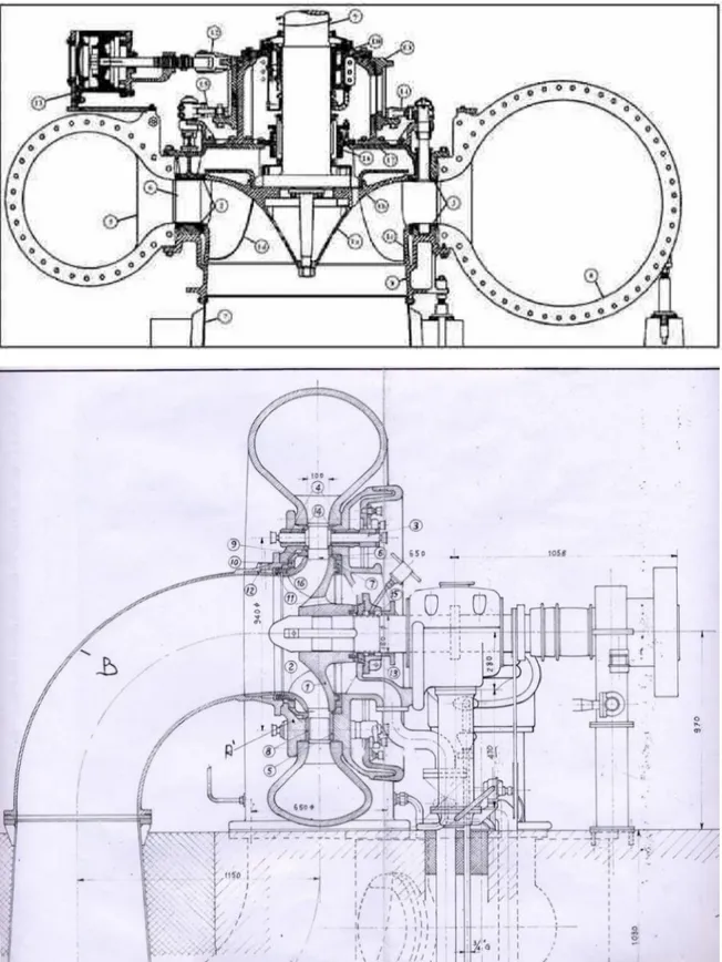 Fig. 3.4 a-b  Sezione sul piano dell'asse di rotazione di una turbina Francis ad asse verticale  (a) e orizzontale (b).