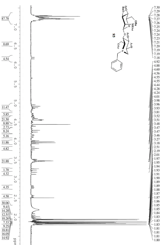 Figura 23a. Spettro  1 H, NMR del derivato  D -manno 93 