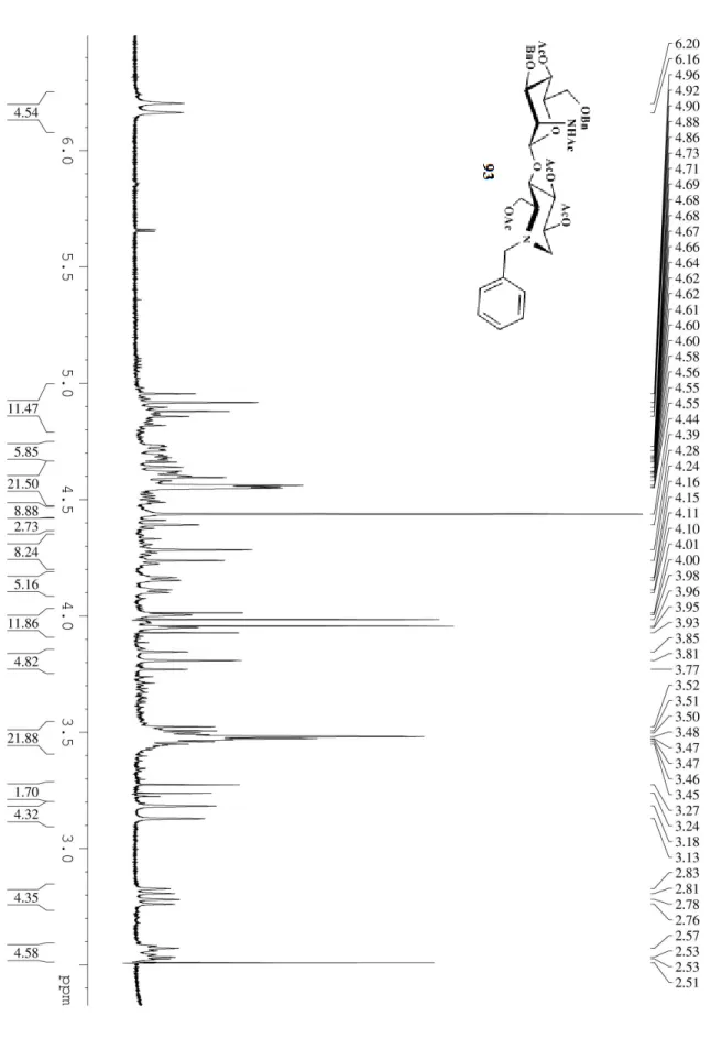 Figura 23a All.1. Spettro 1 H, NMR del derivato   D -manno 93,     intevallo    2.5-6.5 ppm 