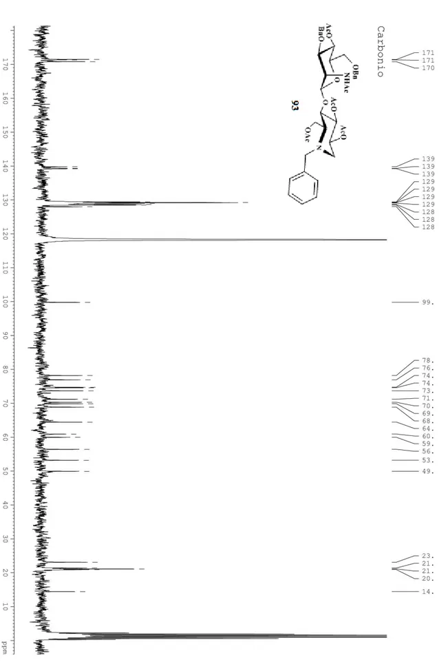 Figura 23b. Spettro  13 C, NMR del derivato  D -manno 93 