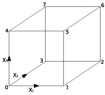 Figura 4.1: Definizione del singolo blocco.