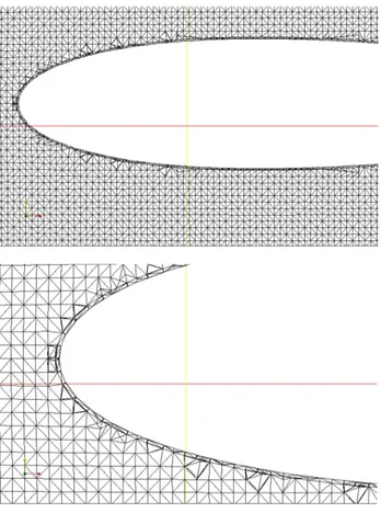 Figura 6.5: Particolari della griglia in corrispondenza del bordo d’attacco del profilo all’altezza di 0.3 metri dal piano superiore del dominio.
