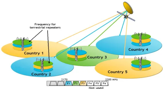 Fig. 1.4 – Frequency planning DVB-SH per l'inserimento di trasmissioni locali tramite CGC.