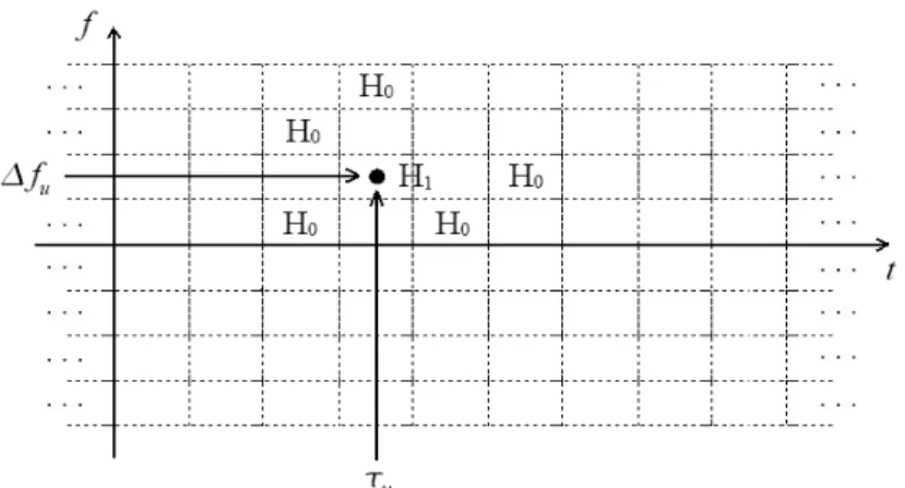 Fig. 2.13 – Cella H 1  nell'area di ricerca bidimensionale.