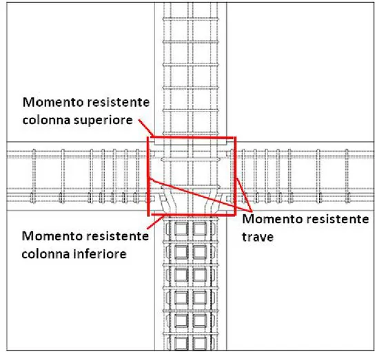 FIGURA 34: PARTICOLARE DELLE SEZIONI DOVE SONO STATI CALCOLATI I MOMENTI RESISTENTI. 