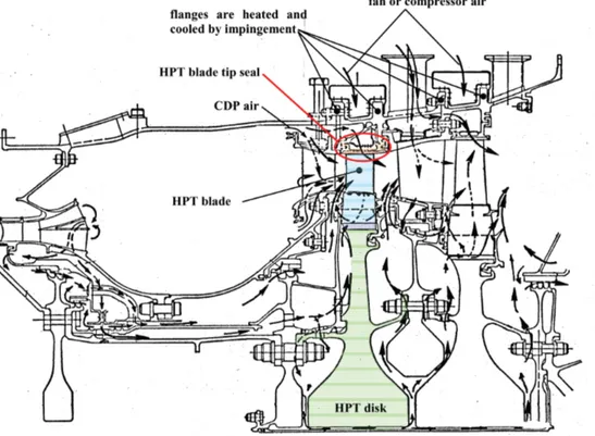 Figure 2.1: HPT blade tip seal location in a modern gas turbine engine