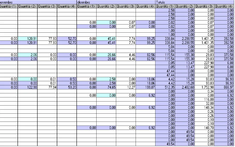 Figura 20 Estratto file Excel del venduto 