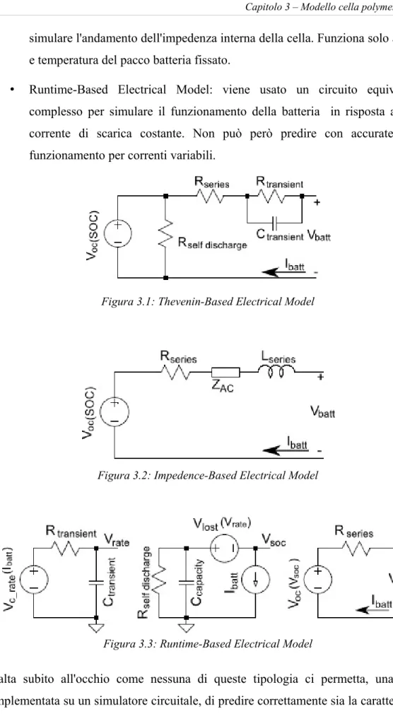 Figura 3.1: Thevenin-Based Electrical Model