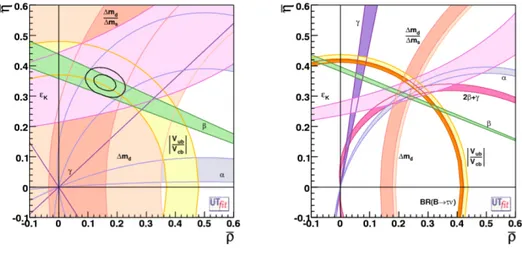 Figure 1.2: Unitary Triangle Fit