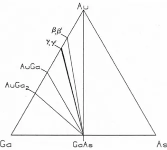Figure 3.4: Au-Ga-As thernary phase diagram. The lines correspond to pseudobinary eutectic systems.