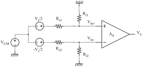 Figura 1.3: Resistenze d’ingresso dell’amplificatore. L’espressione finale per la tensione di offset: