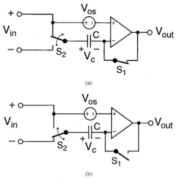 Figura 1.17: Amplificatore con AutoZero. (a) fase di AutoZero (b) fase di Run. La figura `e tratta da