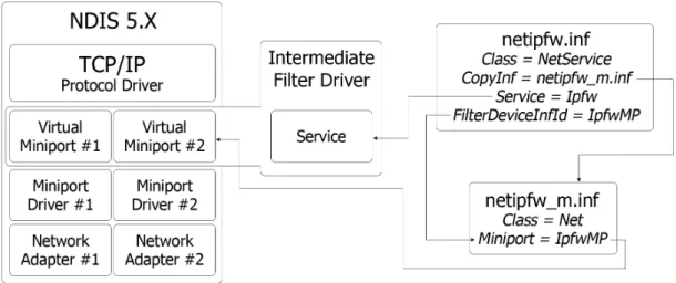 Figura 6.1: I file .INF ed i componenti del modulo