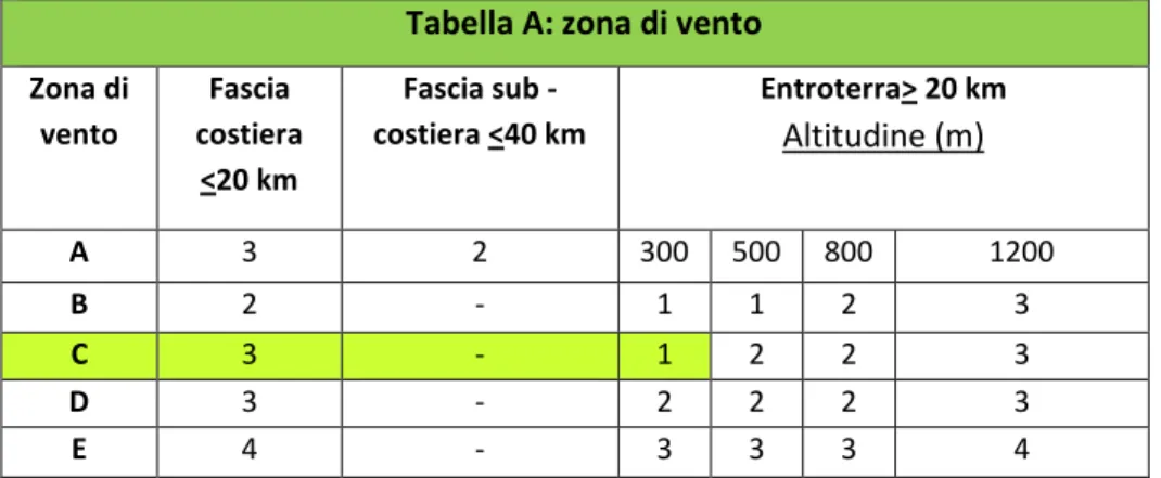 Tabella A: zona di vento 