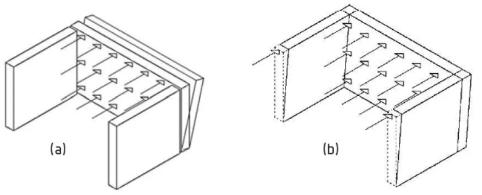 Figura  4.1 :  meccanismo di ribaltamento fuori dal piano in assenza di collegamenti tra pareti 
