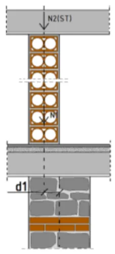 Figura 7.5: visualizzazione dell'eccentricità d 1 . Nella parete I4 tra i due paramenti al piano primo 