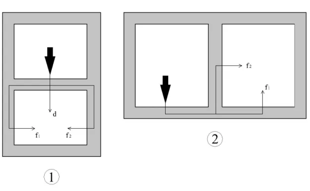 Figura  8.4:  definizione delle diverse vie di trasmissione sonora tra due ambienti, rispettivamente  