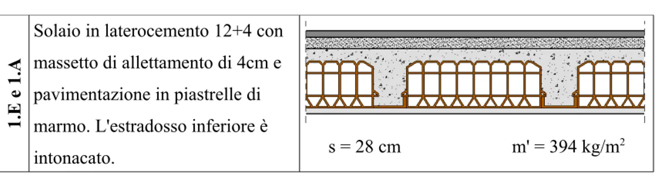 Figura 9.2: esempio di serramenti delle finestre presenti negli ambienti analizzati.