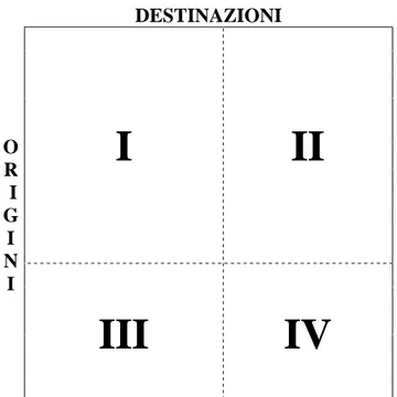 Figura 2.4 -  Struttura della Matrice O/D 