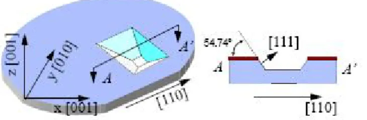 Fig. 5 Anisotropically wet etched pit in &lt;100&gt; silicon wafer 