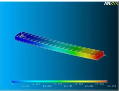 Fig. 23 Strain distribution at neutral stage of a microprobe study and modeled with  Ansys [24] 
