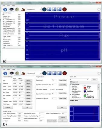 Figure 1.11: The bioreactor control user interface in the view mode (a) and in the config mode (b).