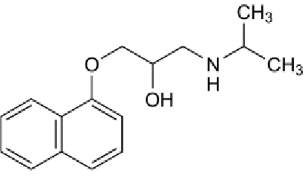Figura 4. Struttura chimica del propranololo 