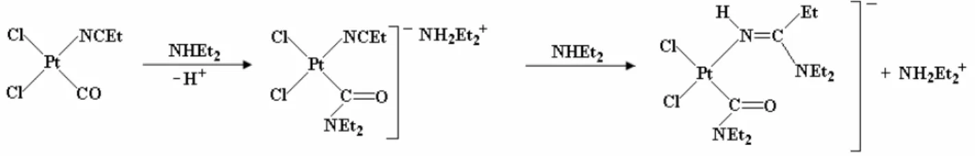 Figura 9. Ipotetica evoluzione della reazione tra cis-PtCl 2 (CO)(NCEt) e 3 equivalenti di dietilammina