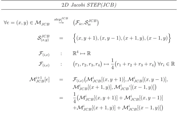 Table 2.1: Step component in the structured stencil model of the Jacobi stencil application described in pseudo-code in Figure 2.1
