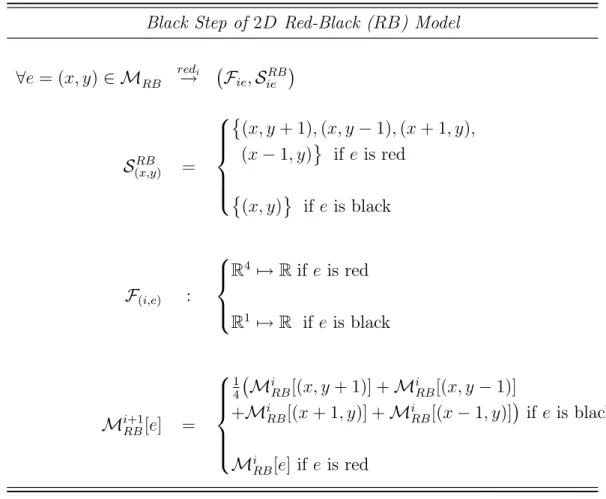 Table 2.4: Structured Step model of the Black steps of the Red-Black (RB) stencil appli- appli-cation described in Figure 2.7
