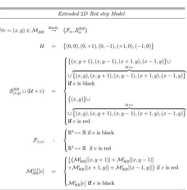 Table 2.7: Structured Step model of the Red steps of the extended Red-Black (RB) stencil application described in Figure 2.7