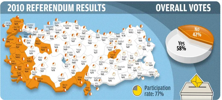 Figura 4 – I risultati per Regione del referendum costituzionale del 12 settembre 2010