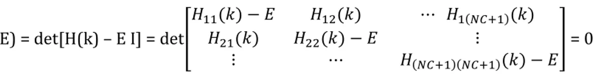 diagramma E – k relativo al silicio. I livelli E a (k) sono appunto gli NC + 1 autovalori dell’energia elettronica totale 