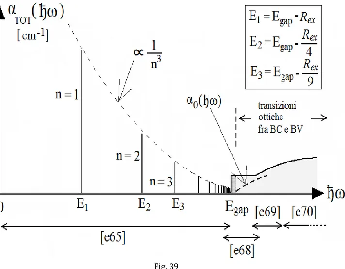 figura 39. Nel paragrafo 5.7, in figura 53, riporteremo lo spettro α 0 (λ), ottenuto sperimentalmente, per alcuni dei 