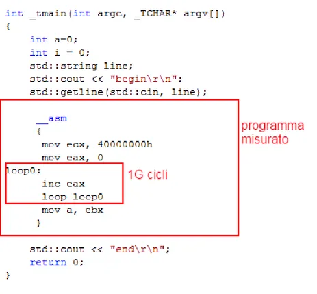 Figura 11 mostra il semplice codice sorgente C++ del programma Energon. Consiste di  una  istruzione  assembler  inserita  in  un  loop