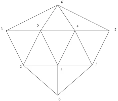 Figure 3.1: The projective plane RP 2