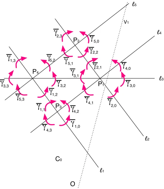 Figure 5.2: A figure illustrating notation 5.1.1 in our example.