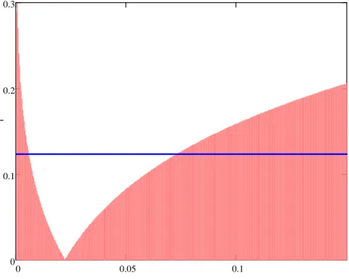 Figura 2.4: Valore assoluto della differenza tra le curve di trazione di fig.2.3