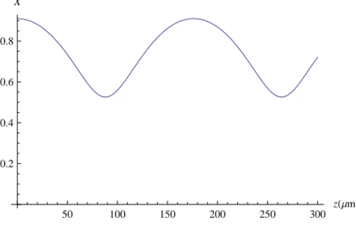 Figure 2.4: Plot of the numerical solution for the normalized spot size X = r s /a 0 r 0 , calculated