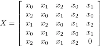 Figure 4.1: Replica 5-matrix X of vector x =&lt; x 0 , x 1 , x 2 &gt;.