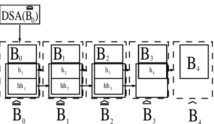 Figure 8.1: The DxHC scheme for dealing with bit error rate.