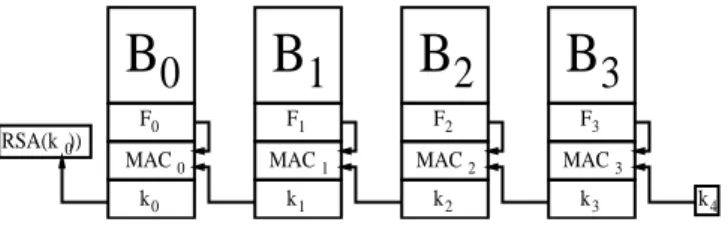 Figure 9.1: Chain schema