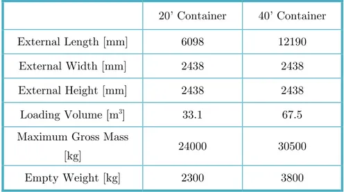 Fig. 3. 2: M-2 ULD dimension Tab 3.1: ISO containers 