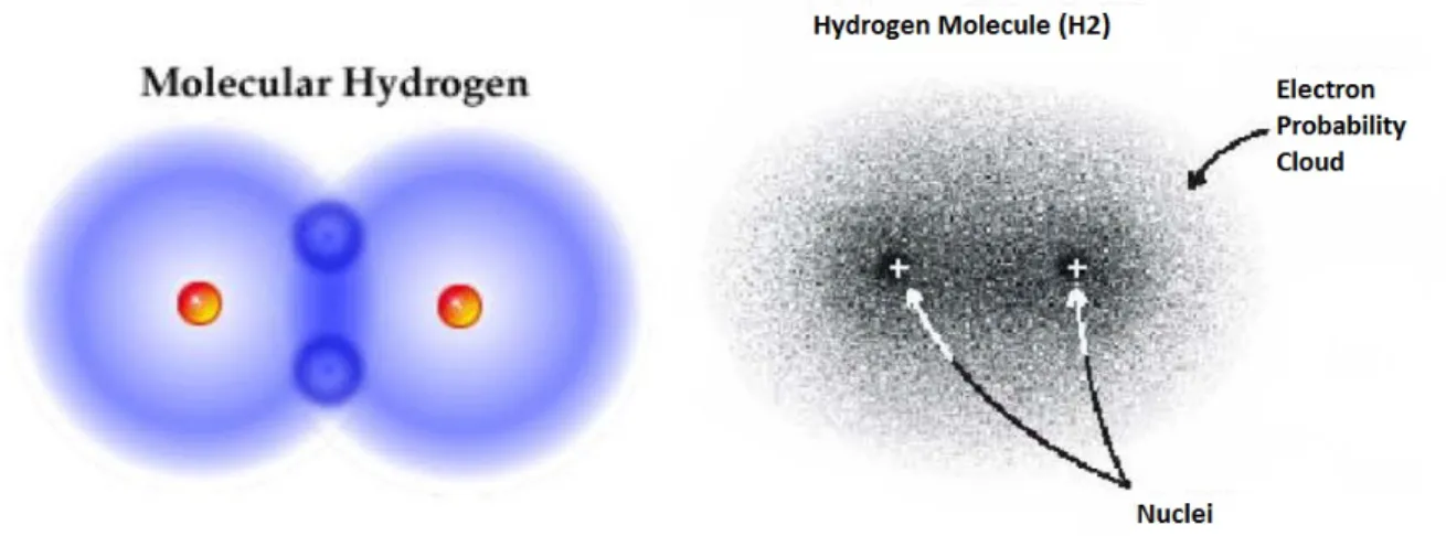 Figura 1.1: Molecola dell’idrogeno 