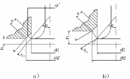 Figura 3.11: Aree di passaggio dei gas per le piccole (a) e grandi aperture (b) 