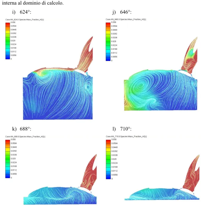 Figura 5.11: Sezione della distribuzione della frazione in massa con sovrapposizione delle  linee di corrente durante l’iniezione a basso carico a 3000 giri/min